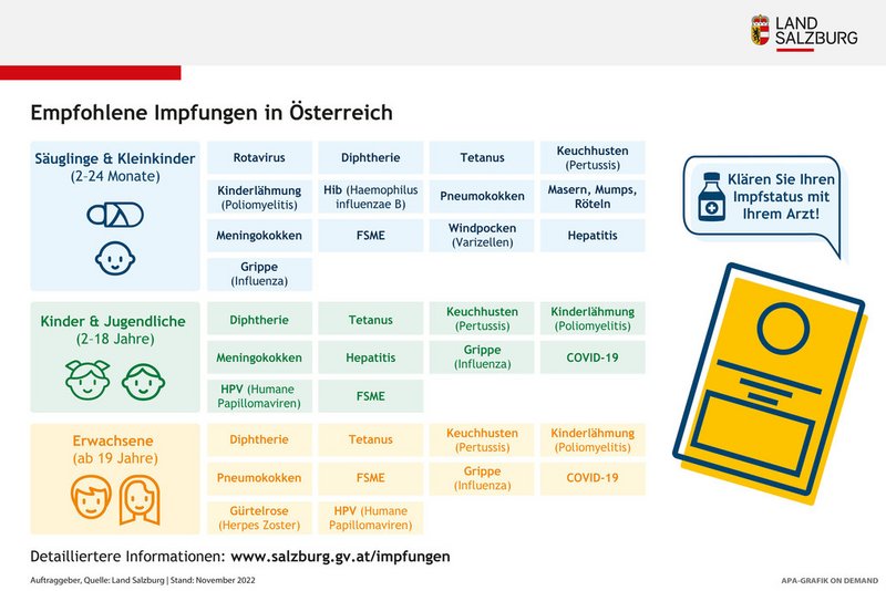 Unverzichtbarer Schutz für jedes Alter