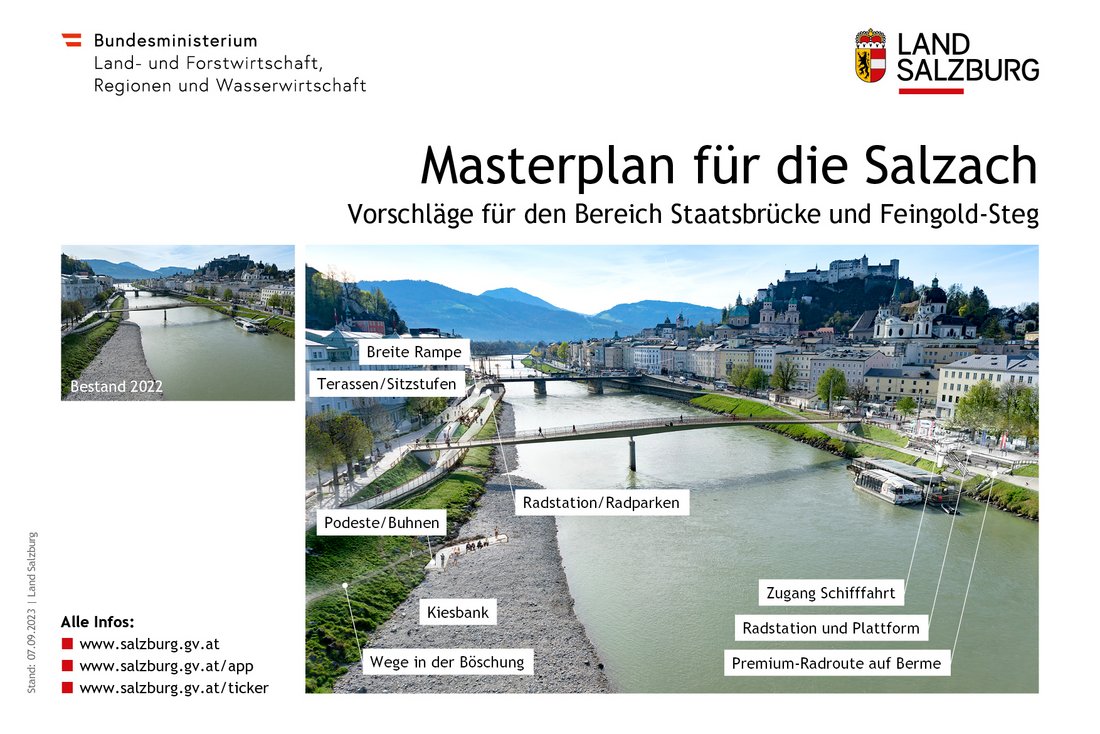 Visualisierung Salzachplan Zentrum