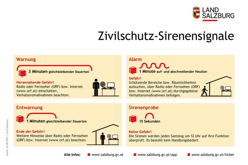 Die Zivilschutz-Signale im Überblick