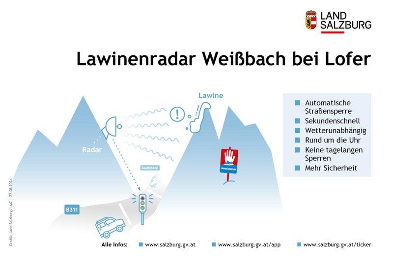 Lawinen: Das "Auge" am Berg
