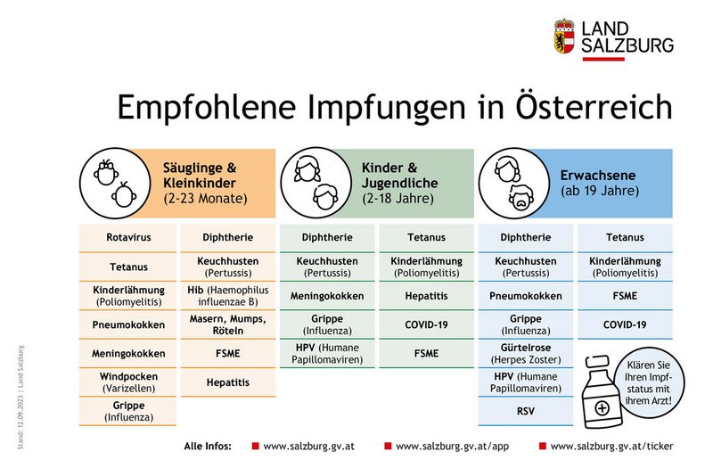 Schutzimpfungen im Überblick